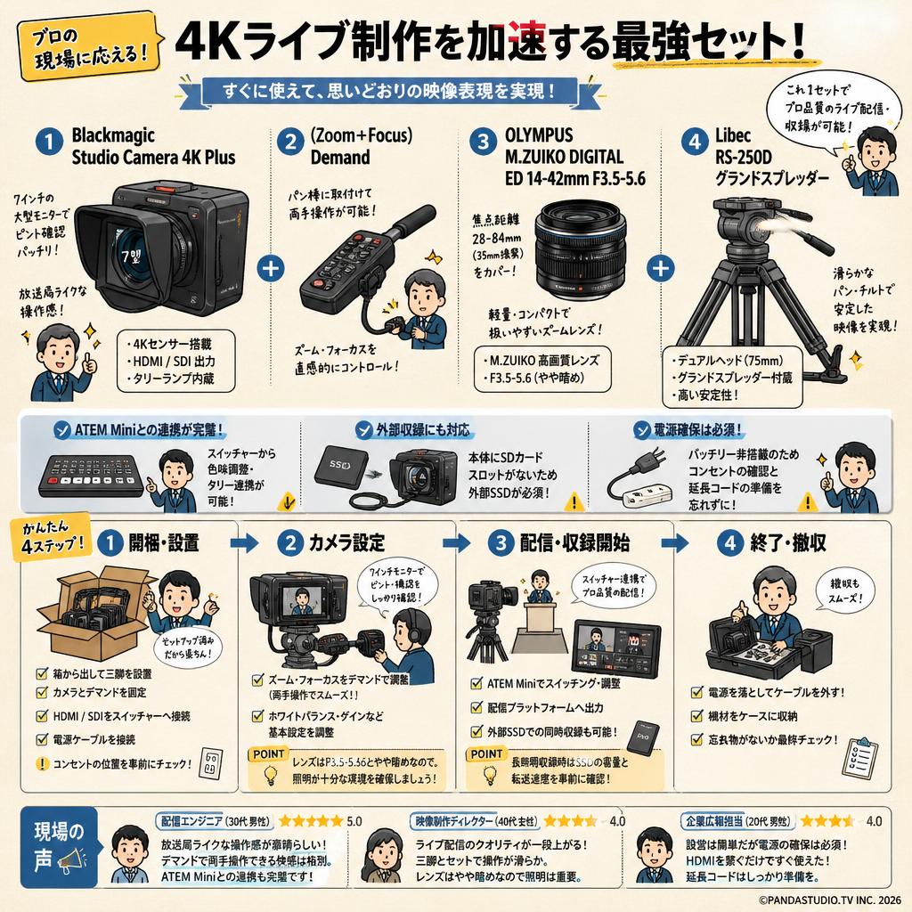 Blackmagic Studio Camera 4K Plus＋(Zoom＋Focus)Demand＋OLYMPUS M.ZUIKO DIGITAL ED 14-42mm F3.5-5.6＋Libec RS-250Dグランドスプレッダー インターネット上のお客様の声（評判）