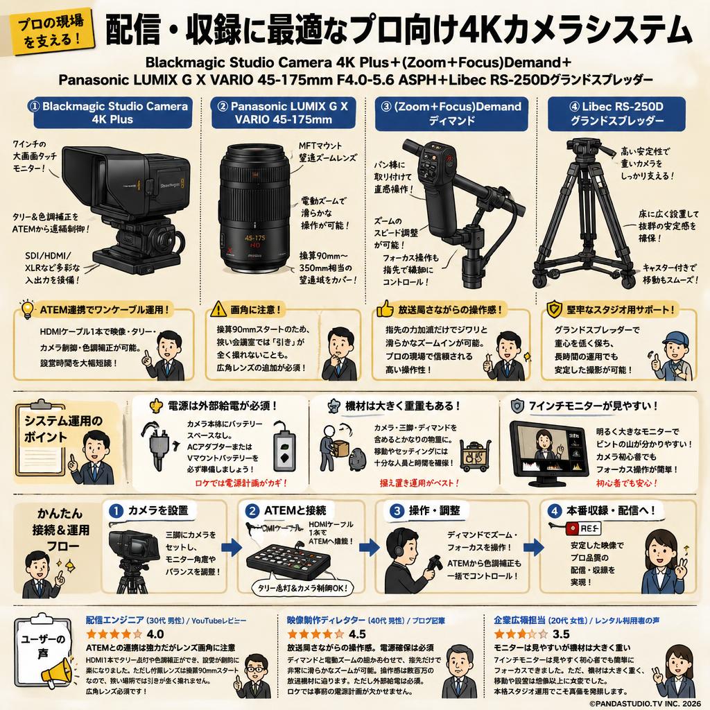 Blackmagic Studio Camera 4K Plus＋(Zoom＋Focus)Demand＋Panasonic LUMIX G X VARIO  45-175mm F4.0-5.6 ASPH＋Libec RS-250Dグランドスプレッダー インターネット上のお客様の声（評判）