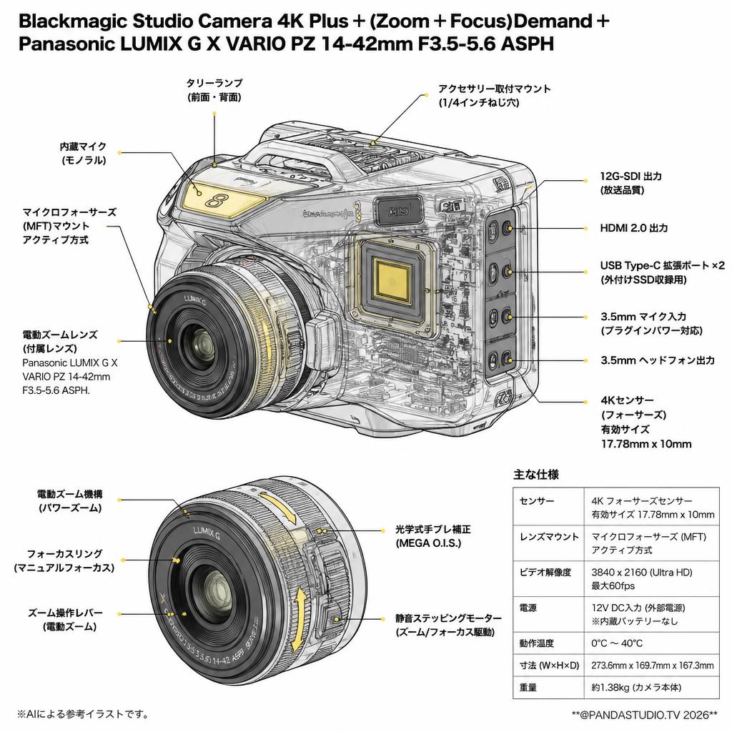Blackmagic Studio Camera 4K Plus＋(Zoom＋Focus)Demand＋Panasonic LUMIX G X VARIO PZ 14-42mm F3.5-5.6 ASPH スペック