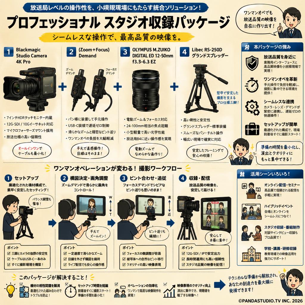 Blackmagic Studio Camera 4K Pro＋(Zoom＋Focus)Demand＋OLYMPUS M.ZUIKO DIGITAL ED12-50mm f3.5-6.3 EZ＋Libec RS-250Dグランドスプレッダー 概要