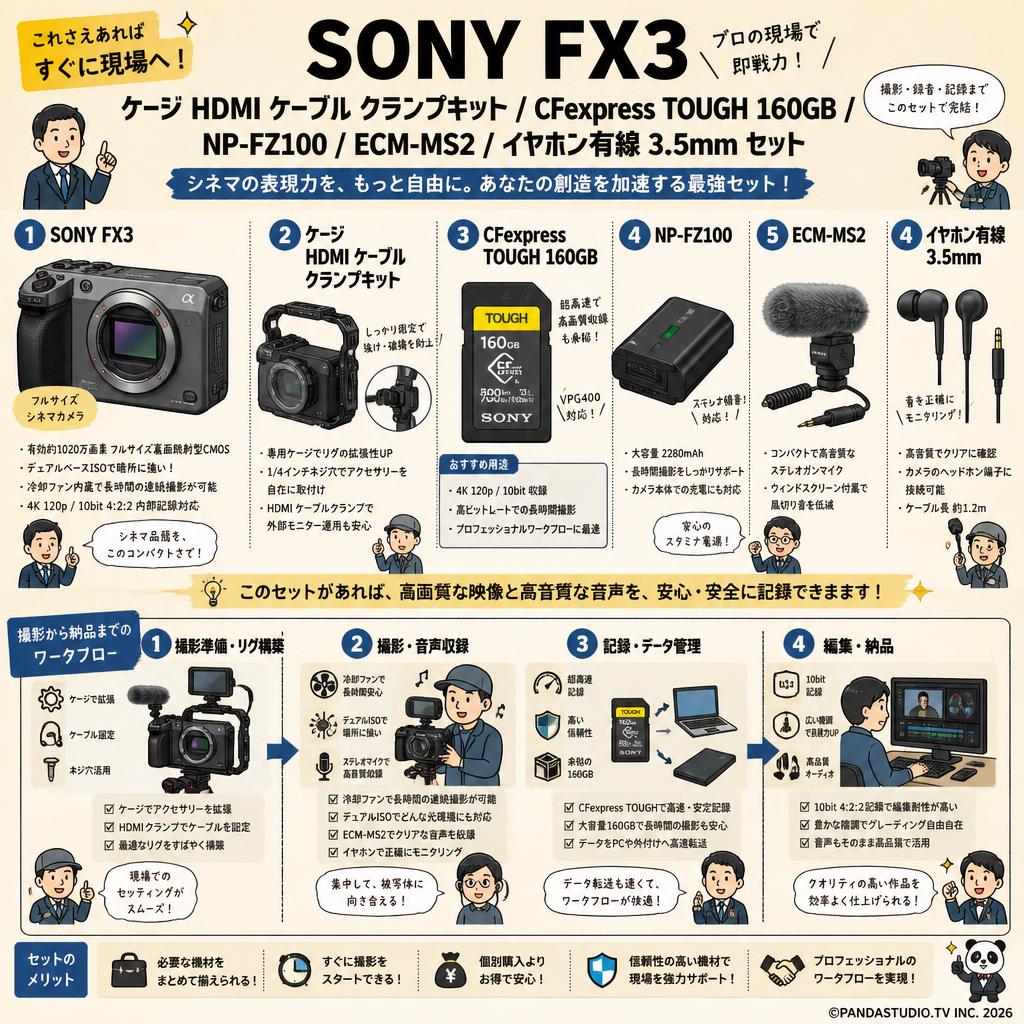 SONY FX3 / ケージ HDMI ケーブル クランプキット / CFexpress TOUGH 160GB / NP-FZ100 / ECM-MS2 / イヤホン有線 3.5mm セット 概要