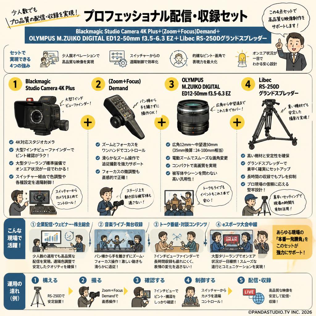 Blackmagic Studio Camera 4K Plus＋(Zoom＋Focus)Demand＋OLYMPUS M.ZUIKO DIGITAL ED12-50mm f3.5-6.3 EZ＋Libec RS-250Dグランドスプレッダー おもな対象のお客様