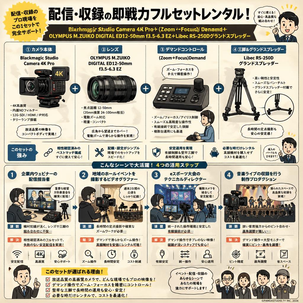 Blackmagic Studio Camera 4K Pro＋(Zoom＋Focus)Demand＋OLYMPUS M.ZUIKO DIGITAL ED12-50mm f3.5-6.3 EZ＋Libec RS-250Dグランドスプレッダー おもな対象のお客様