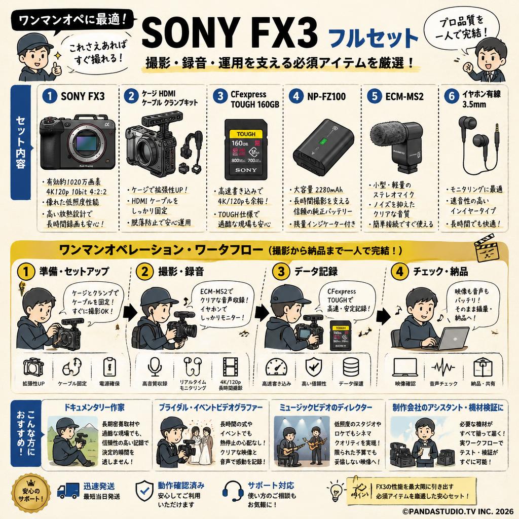 SONY FX3 / ケージ HDMI ケーブル クランプキット / CFexpress TOUGH 160GB / NP-FZ100 / ECM-MS2 / イヤホン有線 3.5mm セット おもな対象のお客様