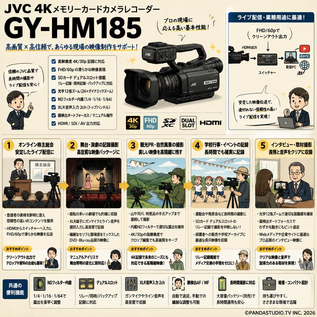 JVC 4Kメモリーカードカメラレコーダー GY-HM185 用途