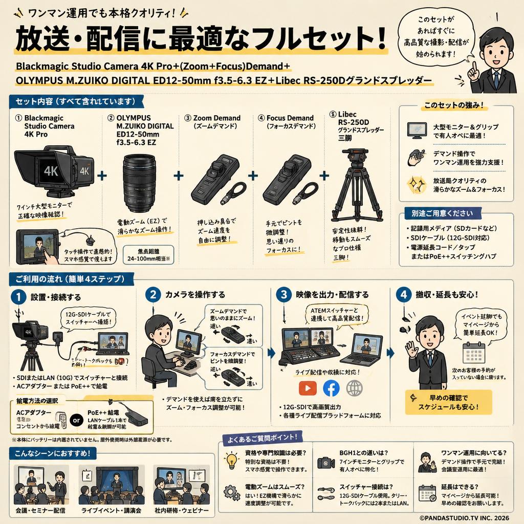 Blackmagic Studio Camera 4K Pro＋(Zoom＋Focus)Demand＋OLYMPUS M.ZUIKO DIGITAL ED12-50mm f3.5-6.3 EZ＋Libec RS-250Dグランドスプレッダー FAQ（よくある質問と答え）