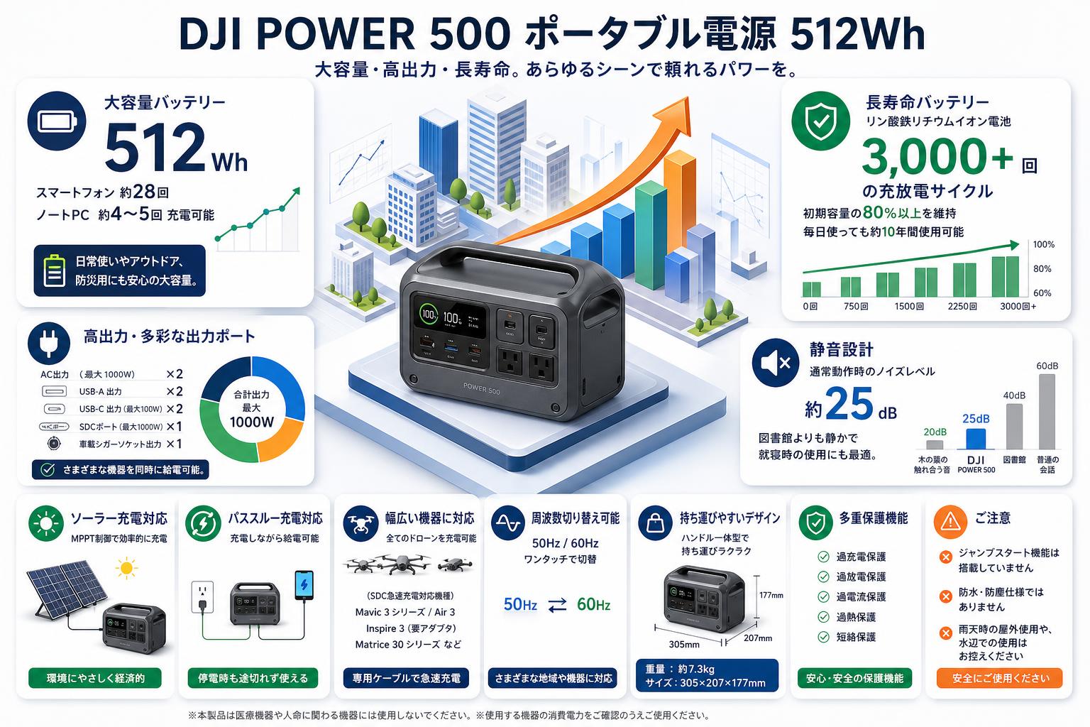 DJI Power 500 ポータブル電源 512Wh FAQ（よくある質問と答え）