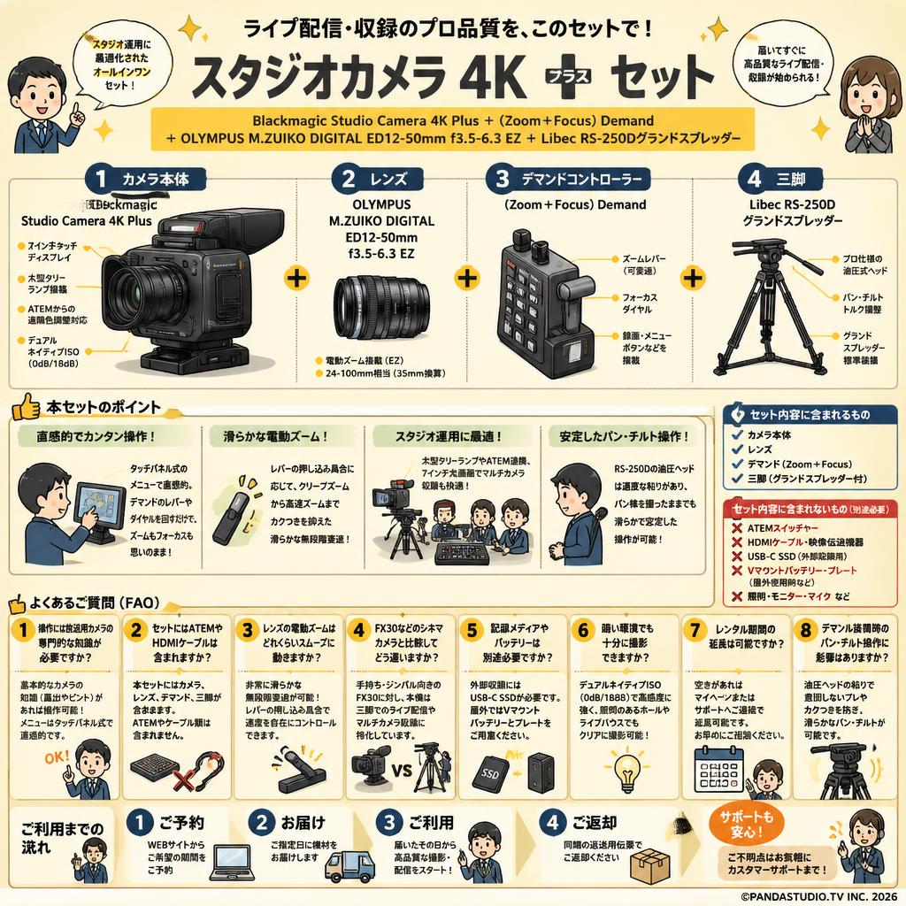 Blackmagic Studio Camera 4K Plus＋(Zoom＋Focus)Demand＋OLYMPUS M.ZUIKO DIGITAL ED12-50mm f3.5-6.3 EZ＋Libec RS-250Dグランドスプレッダー FAQ（よくある質問と答え）