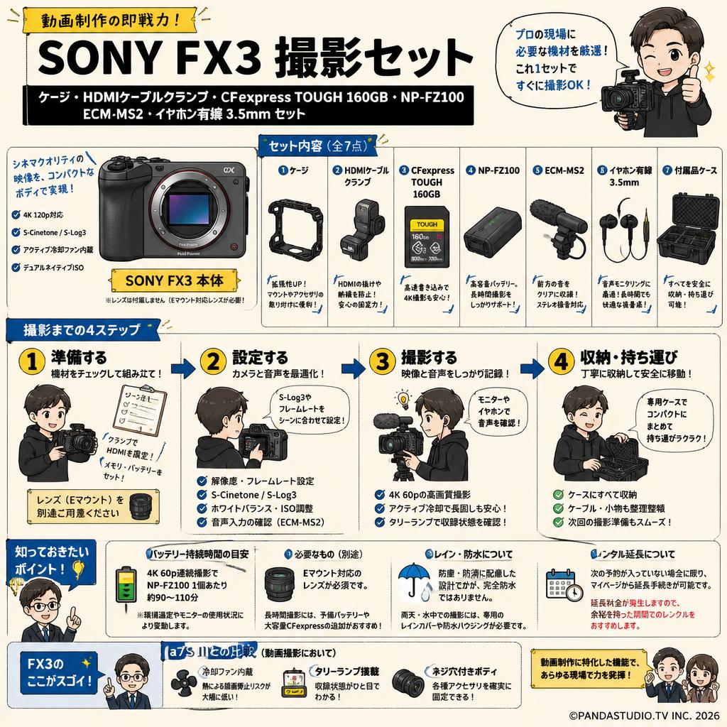 SONY FX3 / ケージ HDMI ケーブル クランプキット / CFexpress TOUGH 160GB / NP-FZ100 / ECM-MS2 / イヤホン有線 3.5mm セット FAQ（よくある質問と答え）
