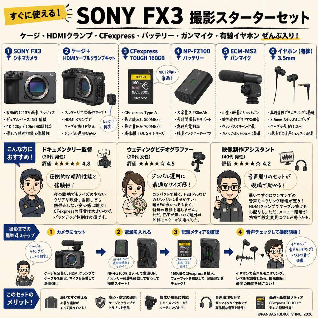 SONY FX3 / ケージ HDMI ケーブル クランプキット / CFexpress TOUGH 160GB / NP-FZ100 / ECM-MS2 / イヤホン有線 3.5mm セット インターネット上のお客様の声（評判）