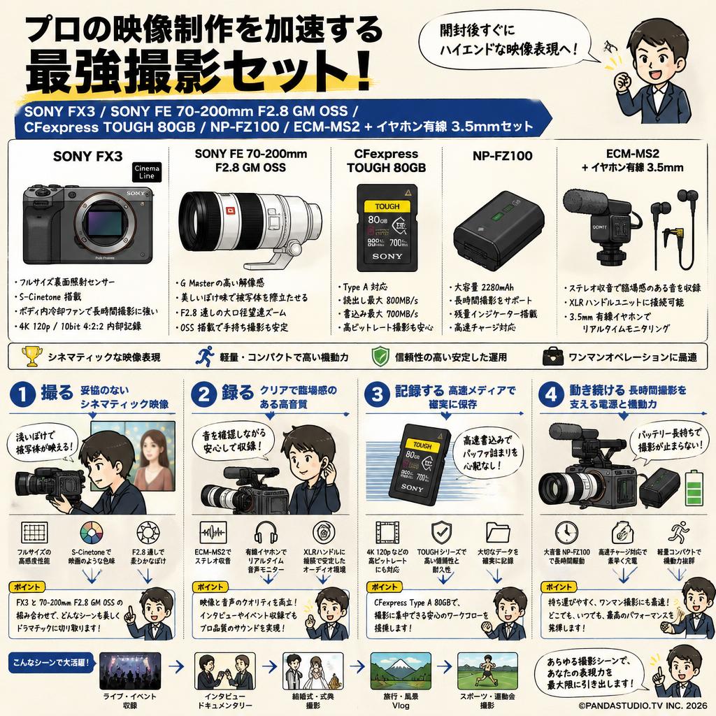 SONY FX3 / SONY FE 70-200mm F2.8 GM OSS / CFexpress TOUGH 80GB / NP-FZ100 / ECM-MS2 + イヤホン有線 3.5mmセット 概要