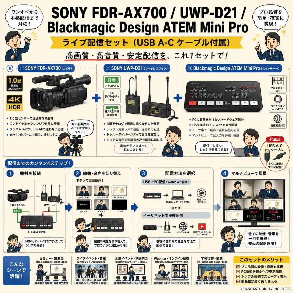 SONY FDR-AX700 / UWP-D21 / Blackmagic Design ATEM Mini Proライブ配信セット（USB A-C ケーブル付属） 概要