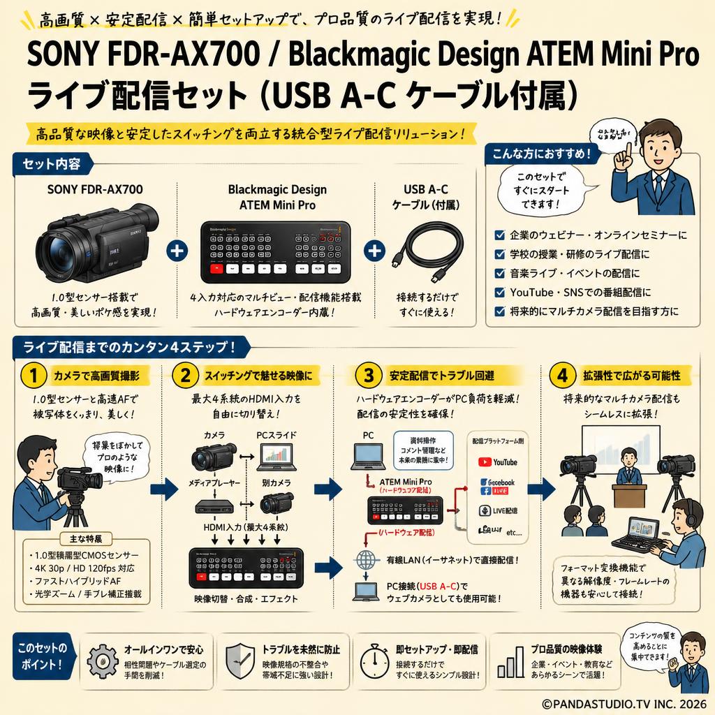 SONY FDR-AX700 / Blackmagic Design ATEM Mini Proライブ配信セット（USB A-C ケーブル付属） 概要