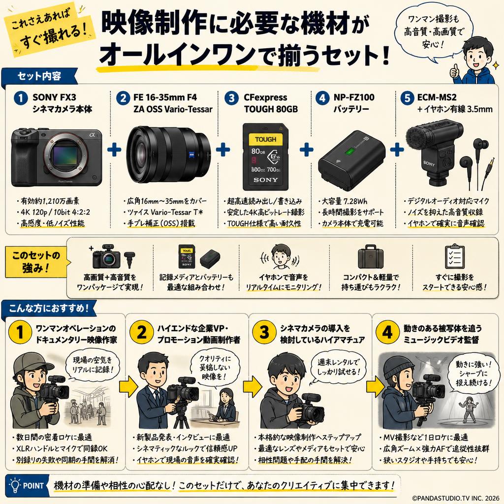 SONY FX3 / FE 16-35mm F4 ZA OSS Vario-Tessar / CFexpress TOUGH 80GB / NP-FZ100 / ECM-MS2 + イヤホン有線 3.5mmセット おもな対象のお客様