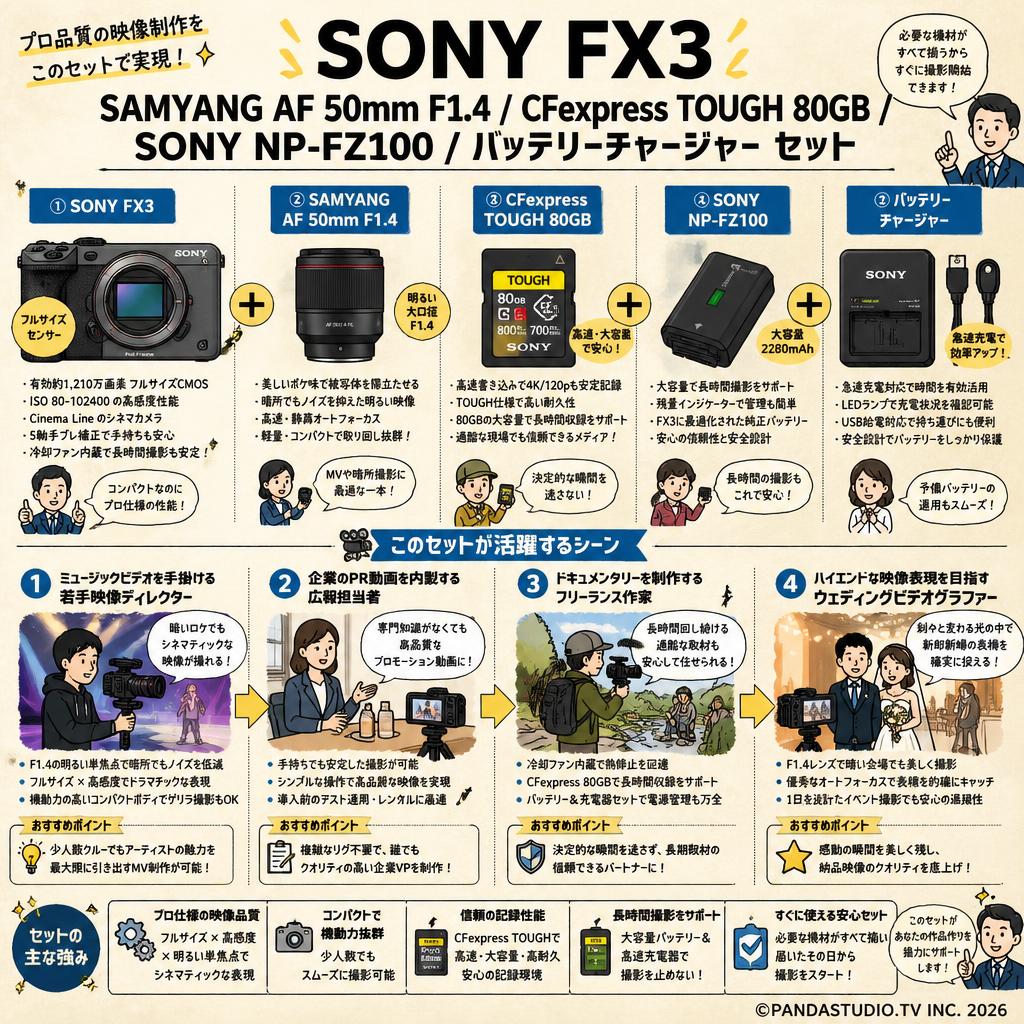 SONY FX3 / SAMYANG AF 50mm F1.4 / CFexpress TOUGH 80GB / SONY NP-FZ100 / バッテリーチャージャー セット おもな対象のお客様