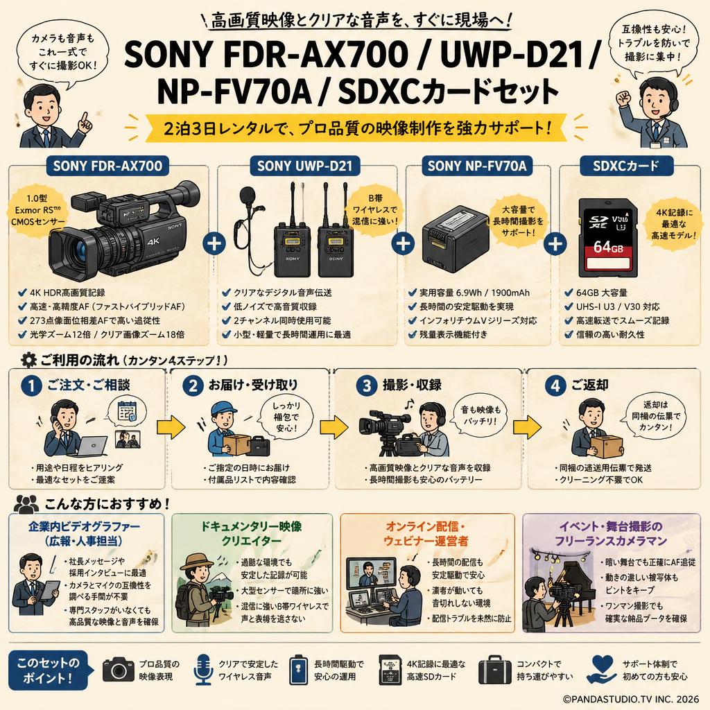 SONY FDR-AX700 / UWP-D21 / NP-FV70A / SDXCカードセット おもな対象のお客様