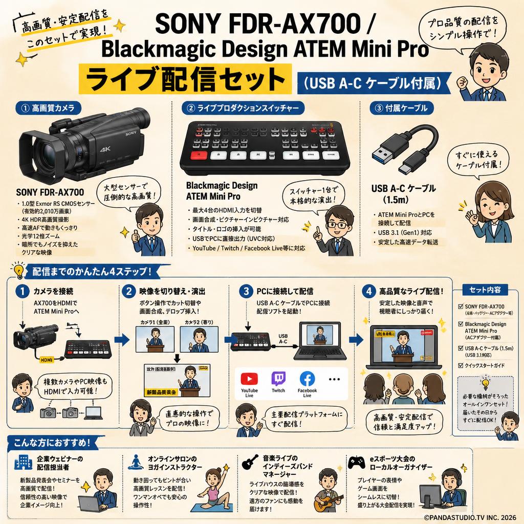 SONY FDR-AX700 / Blackmagic Design ATEM Mini Proライブ配信セット（USB A-C ケーブル付属） おもな対象のお客様