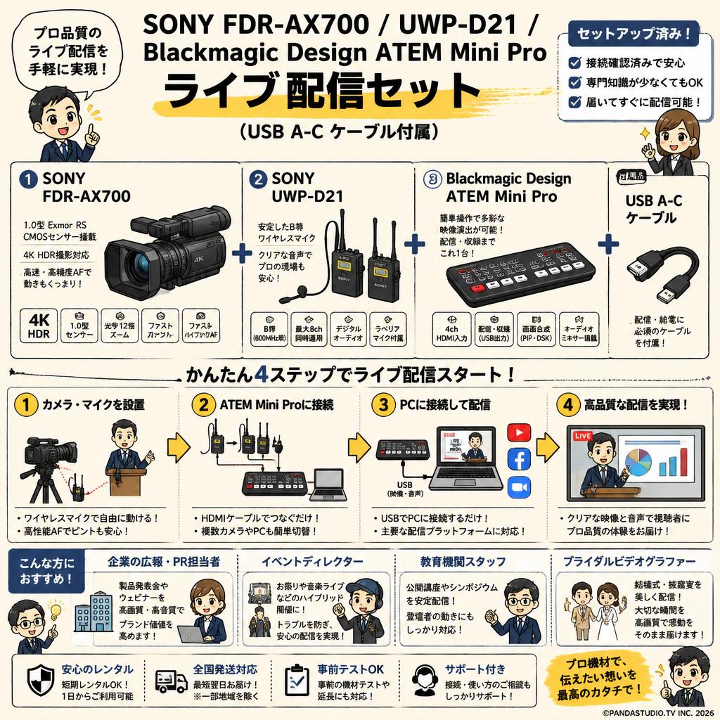 SONY FDR-AX700 / UWP-D21 / Blackmagic Design ATEM Mini Proライブ配信セット（USB A-C ケーブル付属） おもな対象のお客様