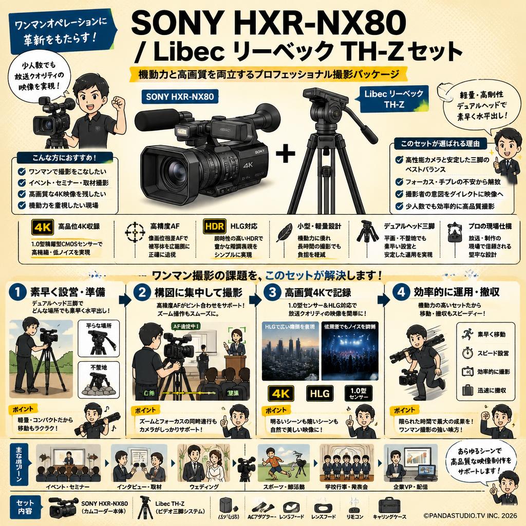 SONY HXR-NX80 / Libec リーベック TH-Z セット 概要