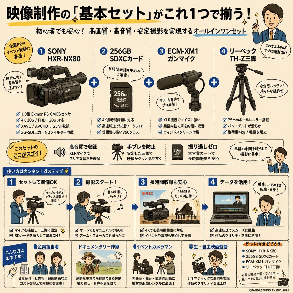 SONY HXR-NX80 / 256GB SDXCカード / ECM-XM1 ガンマイク / リーベック TH-Z三脚セット おもな対象のお客様