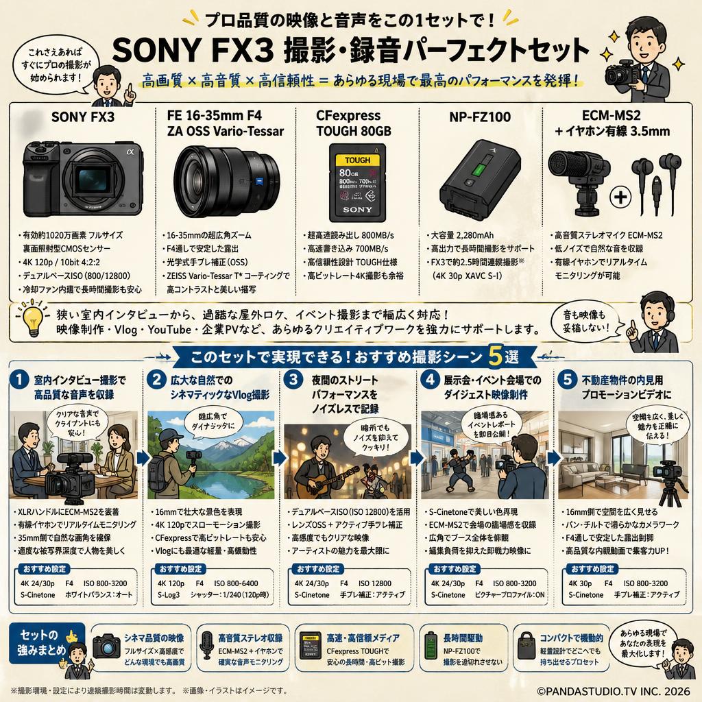 SONY FX3 / FE 16-35mm F4 ZA OSS Vario-Tessar / CFexpress TOUGH 80GB / NP-FZ100 / ECM-MS2 + イヤホン有線 3.5mmセット 用途