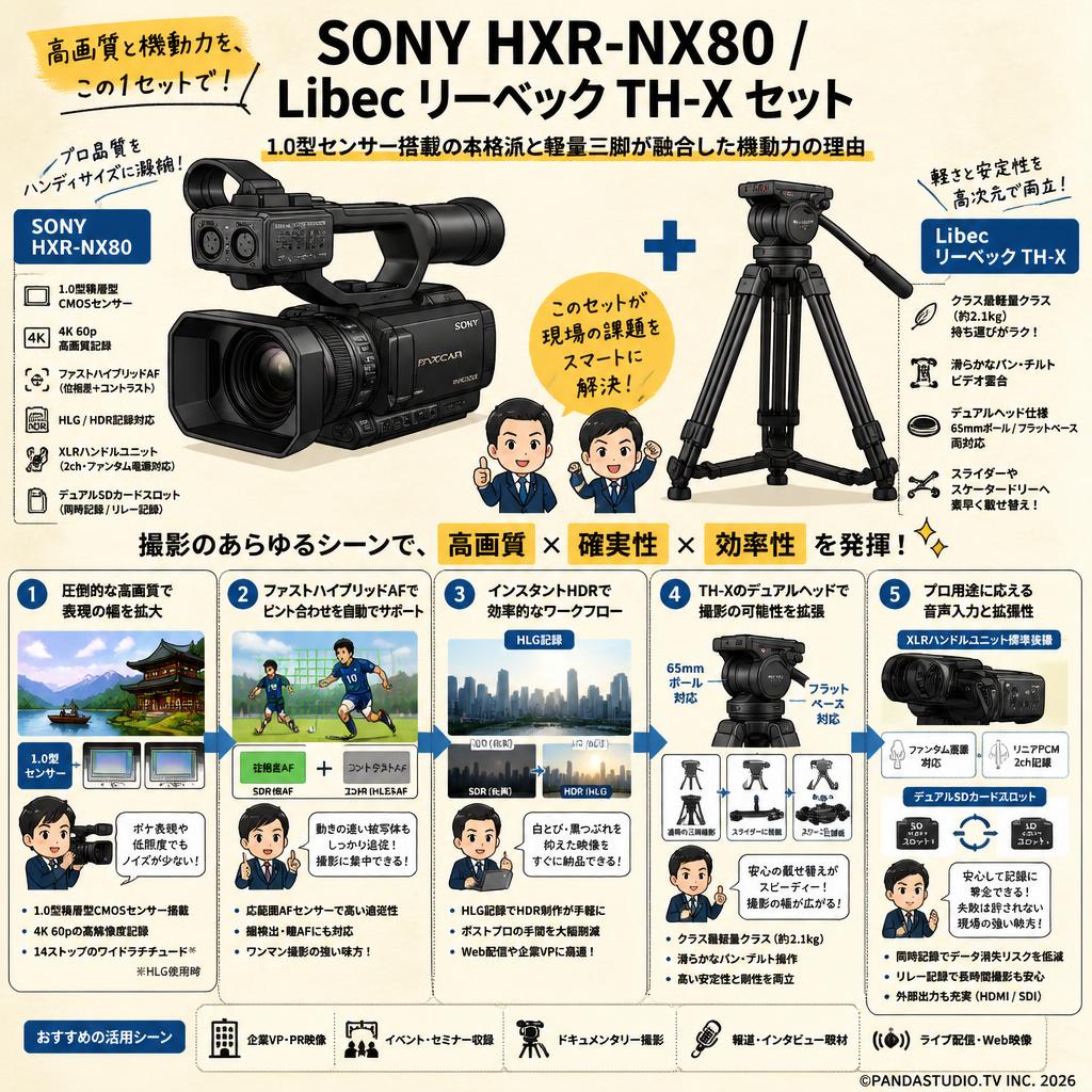 SONY HXR-NX80 / Libec リーベック TH-X セット 概要