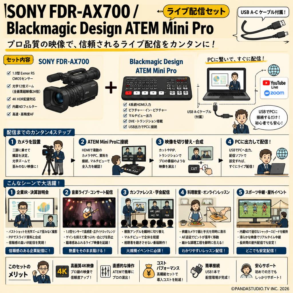 SONY FDR-AX700 / Blackmagic Design ATEM Mini Proライブ配信セット（USB A-C ケーブル付属） 用途