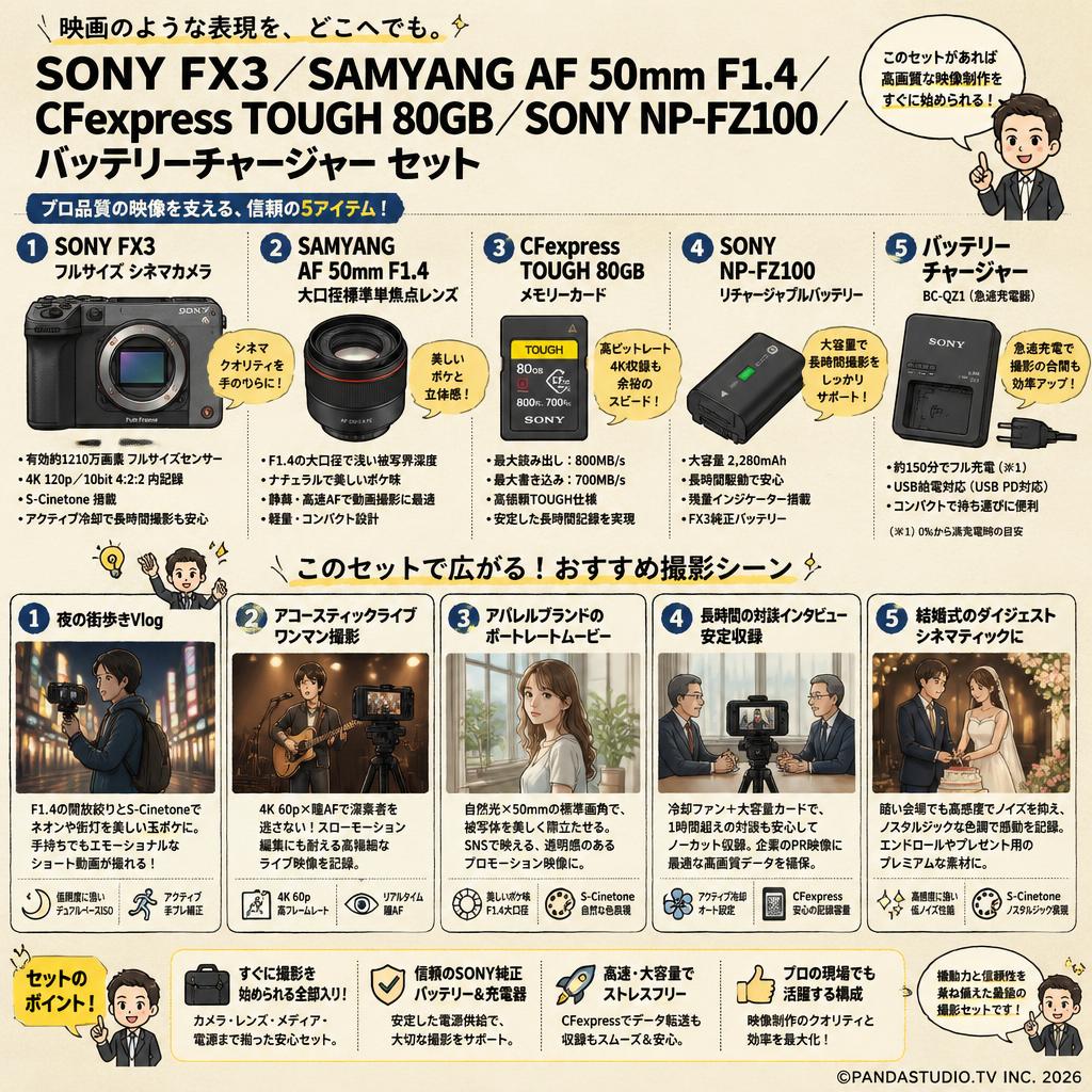 SONY FX3 / SAMYANG AF 50mm F1.4 / CFexpress TOUGH 80GB / SONY NP-FZ100 / バッテリーチャージャー セット 用途