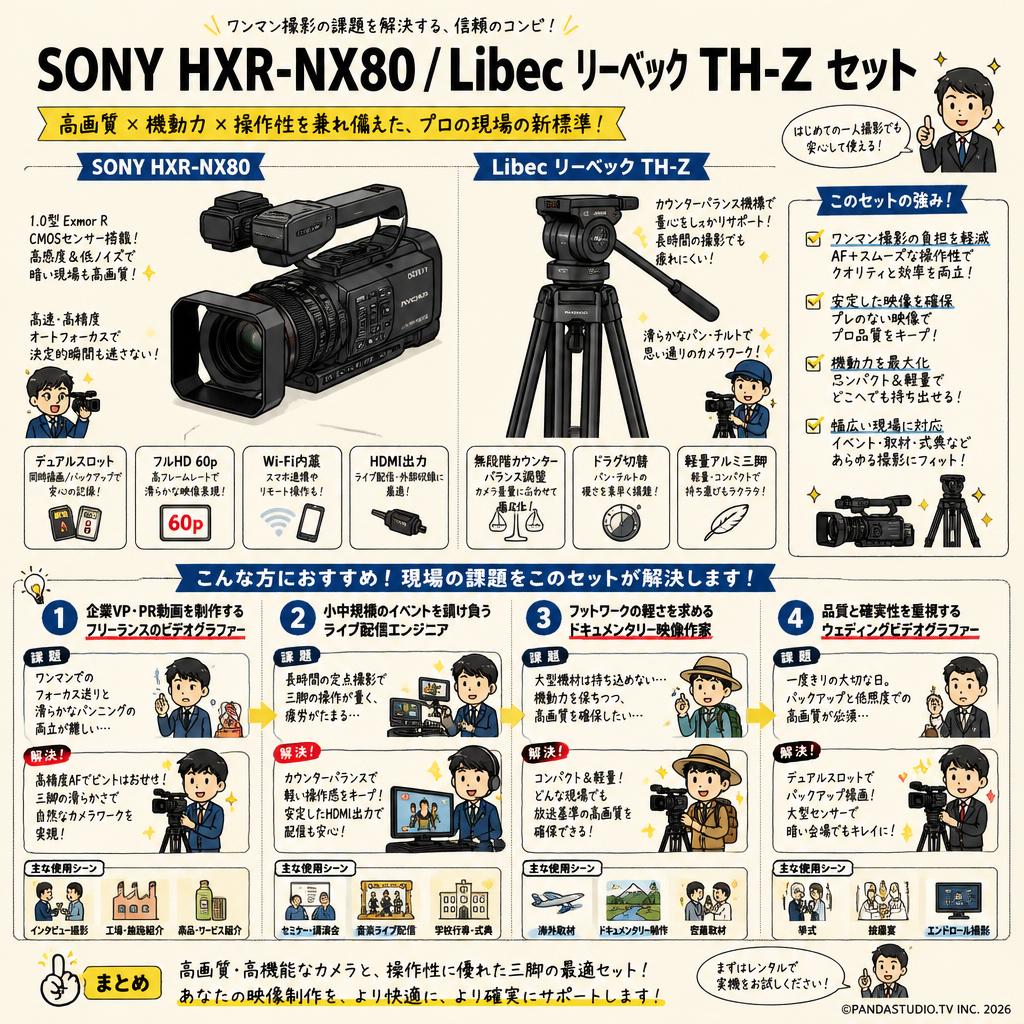 SONY HXR-NX80 / Libec リーベック TH-Z セット おもな対象のお客様