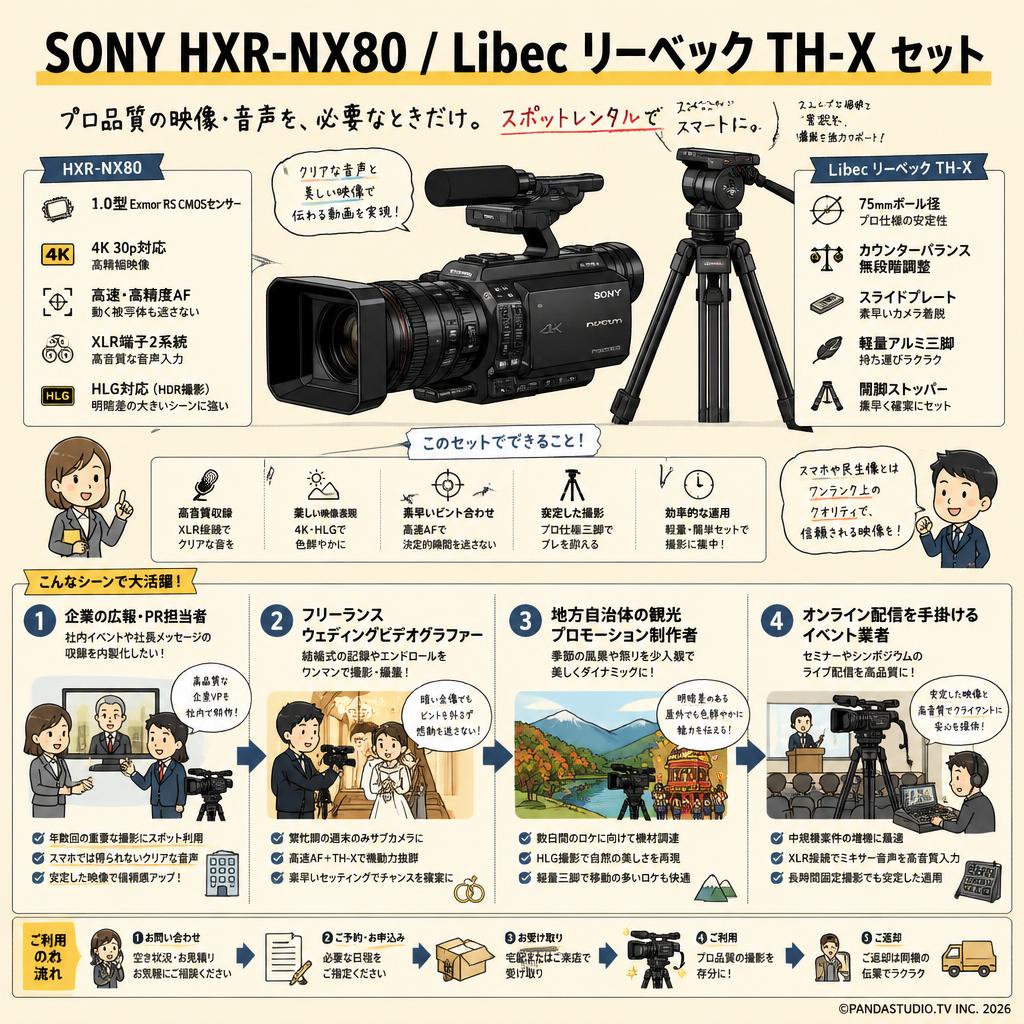 SONY HXR-NX80 / Libec リーベック TH-X セット おもな対象のお客様