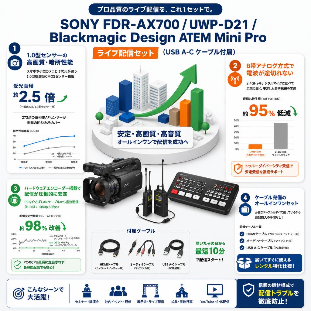 SONY FDR-AX700 / UWP-D21 / Blackmagic Design ATEM Mini Proライブ配信セット（USB A-C ケーブル付属） セールスポイント