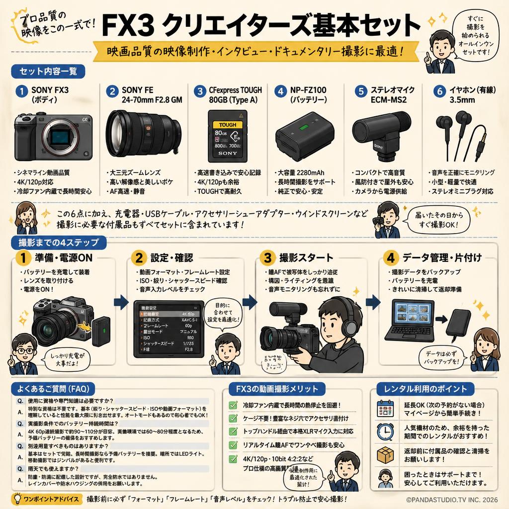 SONY FX3 / SONY FE 24-70mm F2.8 GM / CFexpress TOUGH 80GB / NP-FZ100 / ステレオマイク ECM-MS2 / イヤホン有線 3.5mmセット FAQ（よくある質問と答え）