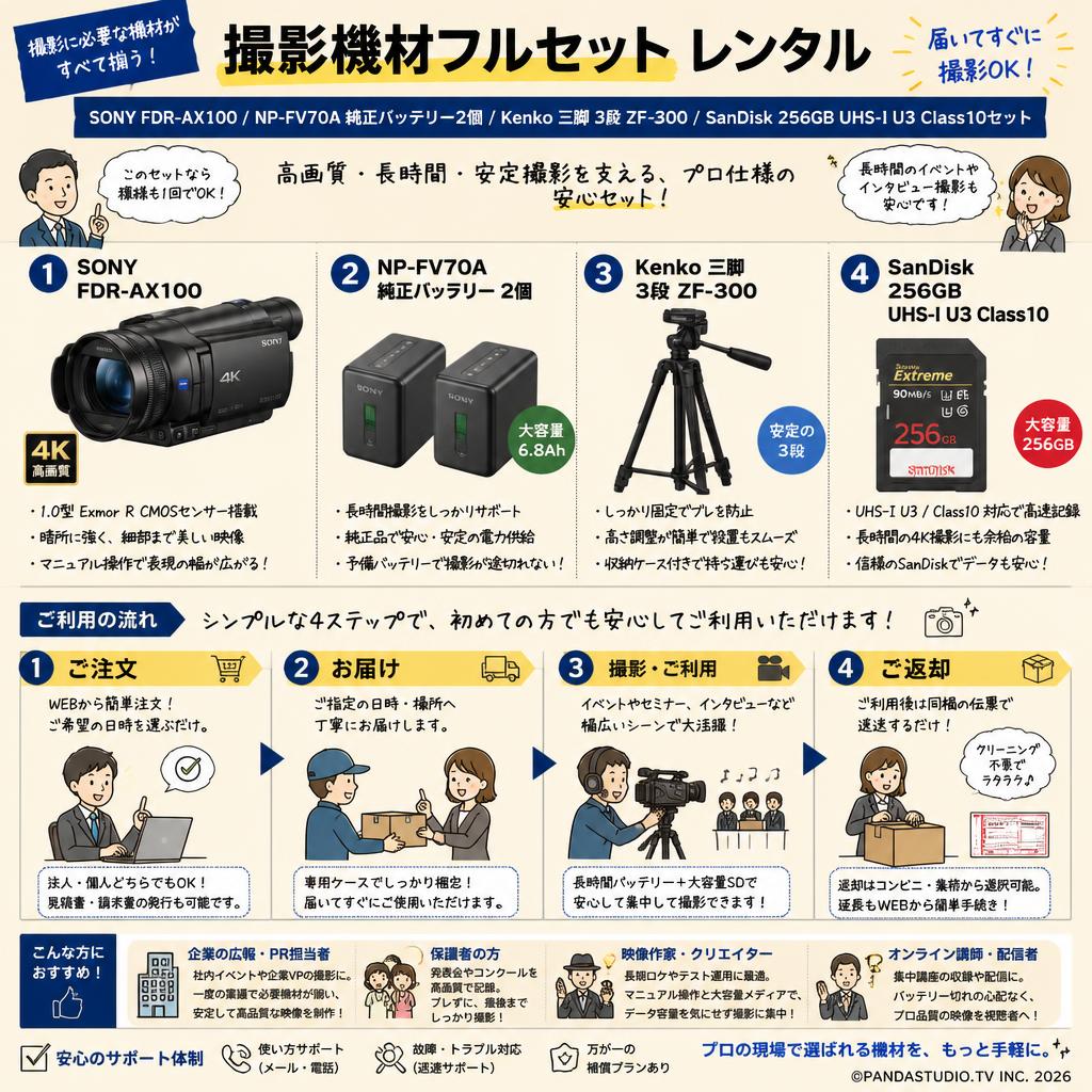 SONY FDR-AX100 / NP-FV70A 純正バッテリー2個 /Kenko 三脚 3段 ZF-300 / SanDisk 256GB UHS-I U3 Class10セット おもな対象のお客様