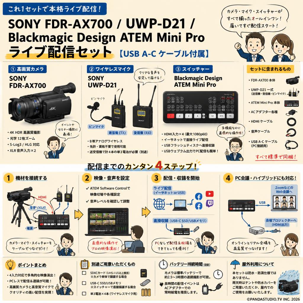 SONY FDR-AX700 / UWP-D21 / Blackmagic Design ATEM Mini Proライブ配信セット（USB A-C ケーブル付属） FAQ（よくある質問と答え）