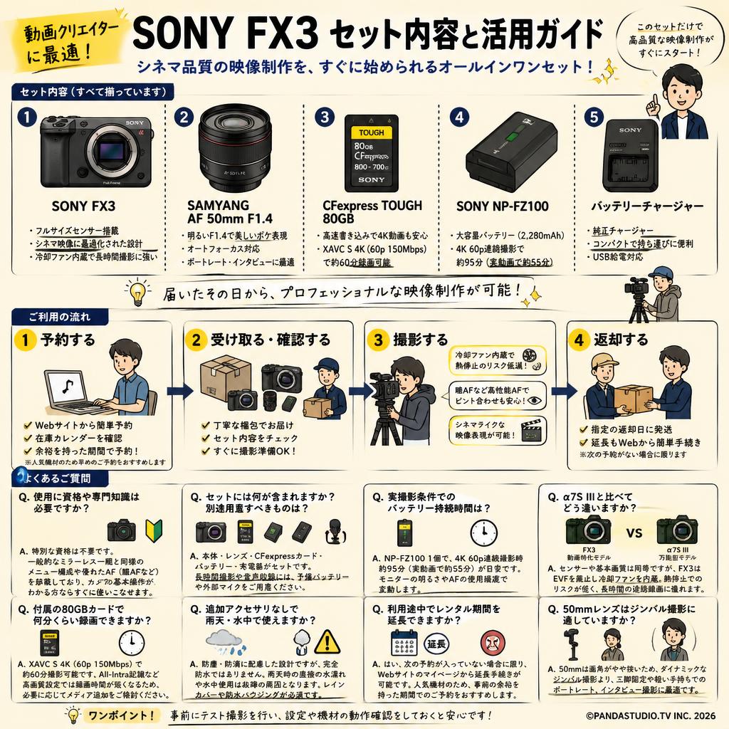 SONY FX3 / SAMYANG AF 50mm F1.4 / CFexpress TOUGH 80GB / SONY NP-FZ100 / バッテリーチャージャー セット FAQ（よくある質問と答え）