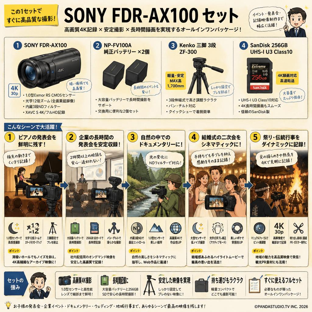 SONY FDR-AX100 / NP-FV100A 純正バッテリー2個 / Kenko 三脚 3段 ZF-300 / SanDisk 256GB UHS-I U3 Class10セット 用途