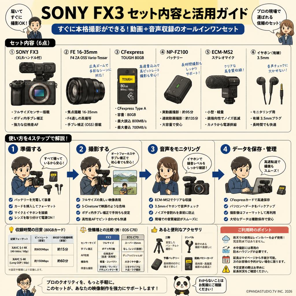 SONY FX3 / FE 16-35mm F4 ZA OSS Vario-Tessar / CFexpress TOUGH 80GB / NP-FZ100 / ECM-MS2 + イヤホン有線 3.5mmセット FAQ（よくある質問と答え）