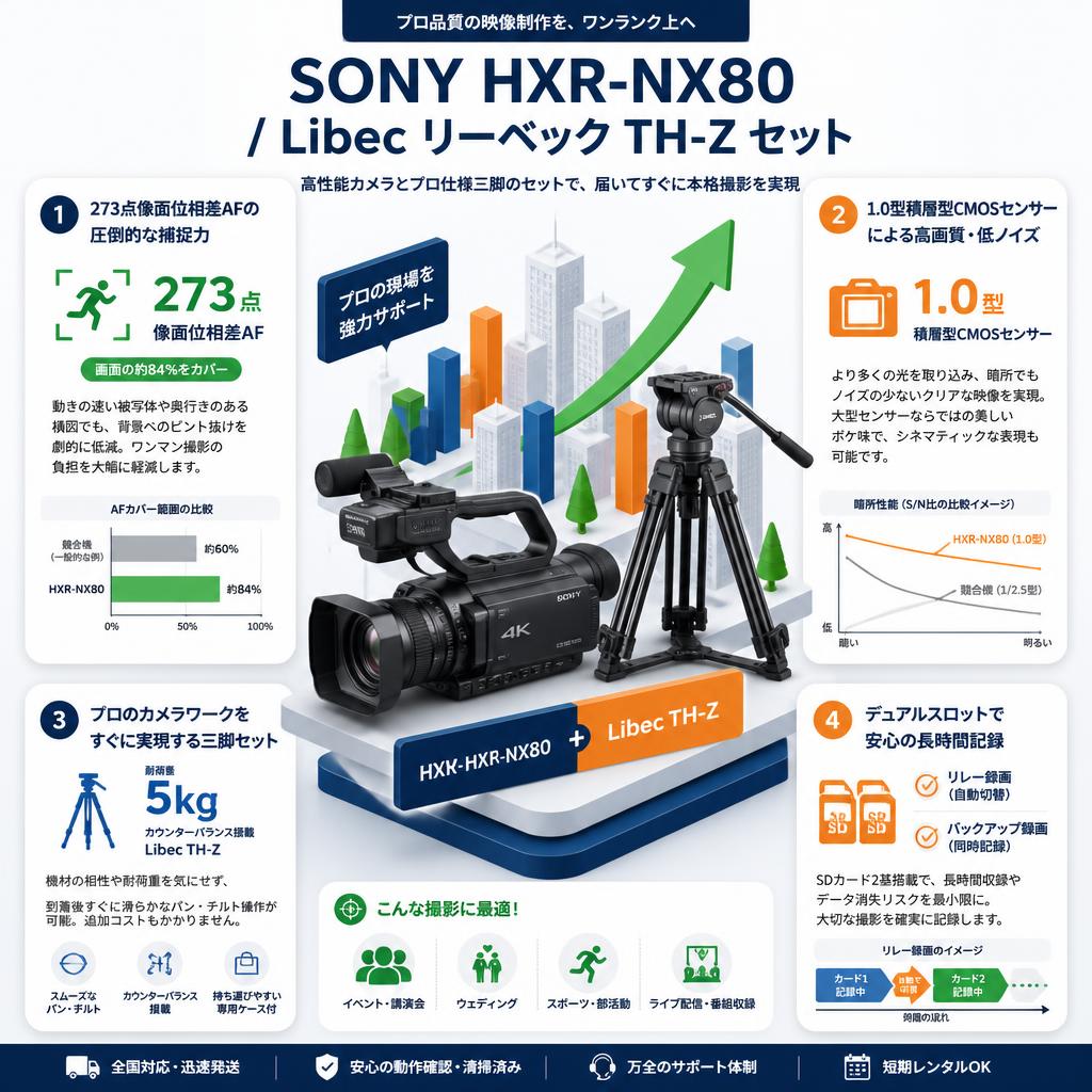 SONY HXR-NX80 / Libec リーベック TH-Z セット セールスポイント