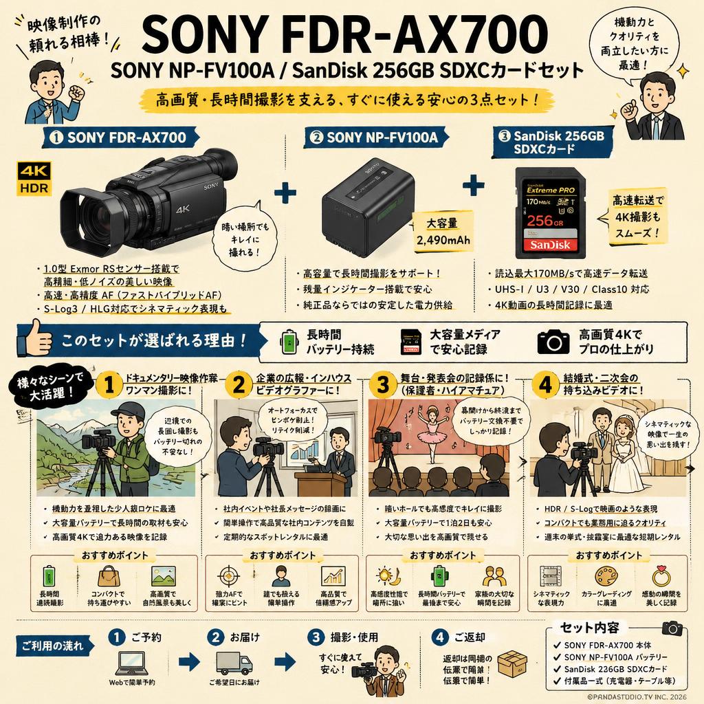 SONY FDR-AX700 / SONY NP-FV100A / SanDisk 256GB SDXCカードセット おもな対象のお客様