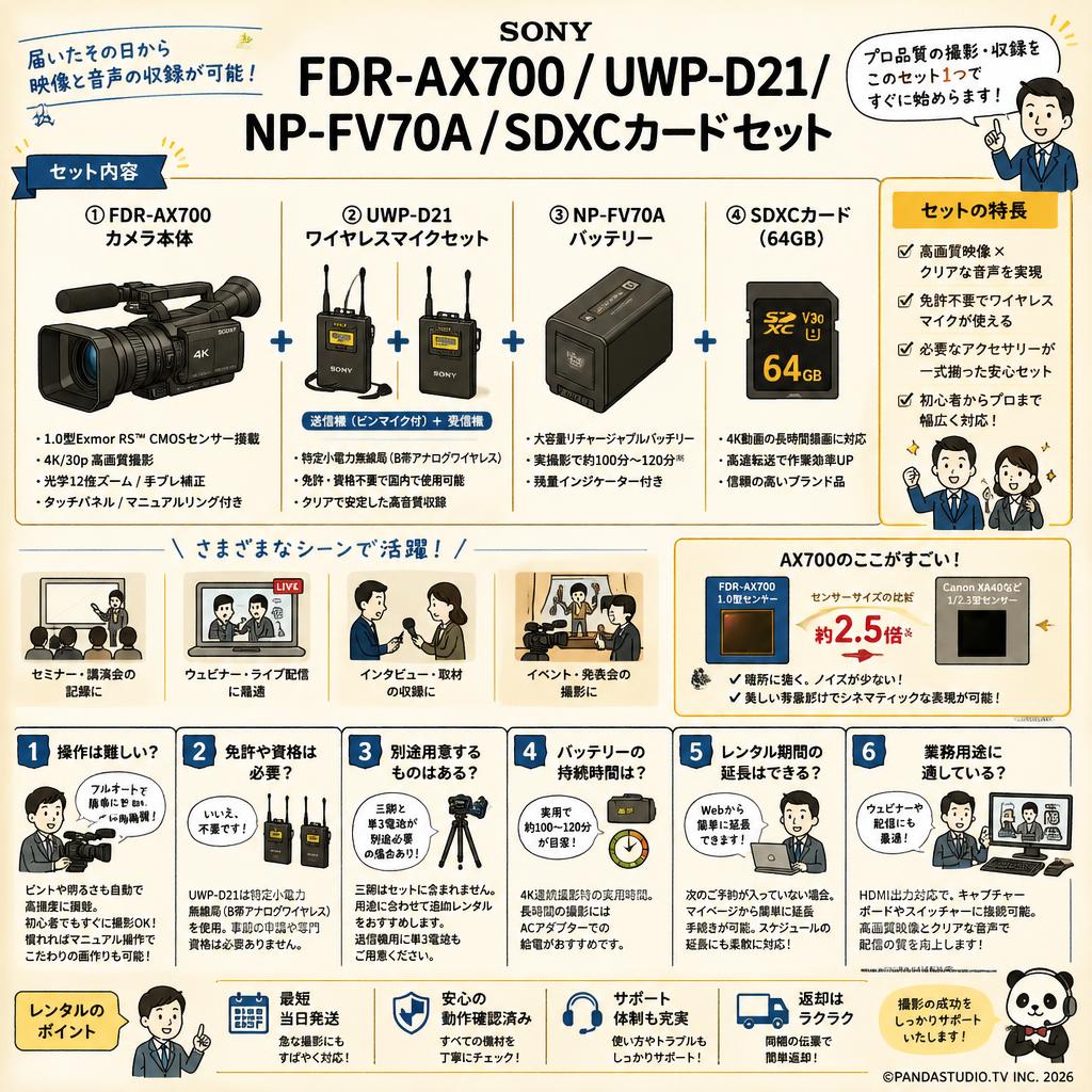 SONY FDR-AX700 / UWP-D21 / NP-FV70A / SDXCカードセット FAQ（よくある質問と答え）