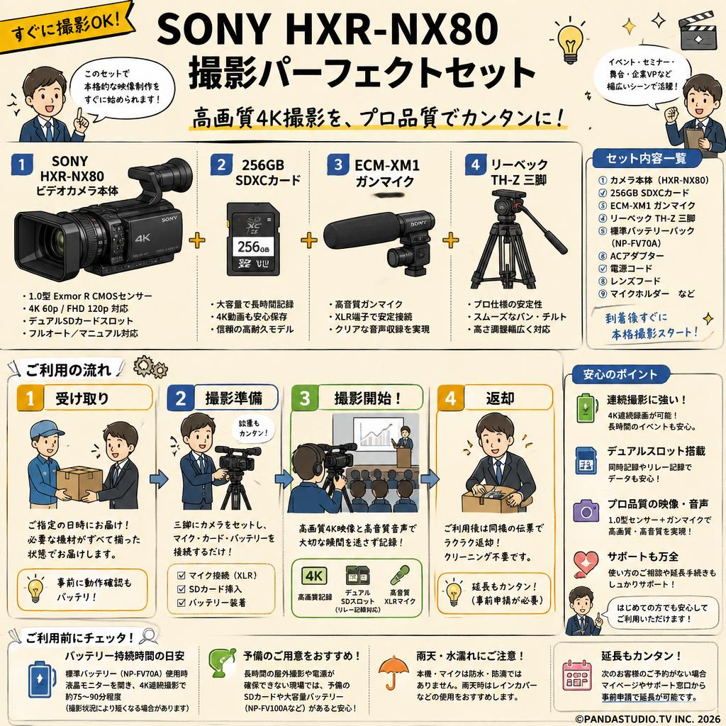 SONY HXR-NX80 / 256GB SDXCカード / ECM-XM1 ガンマイク / リーベック TH-Z三脚セット FAQ（よくある質問と答え）
