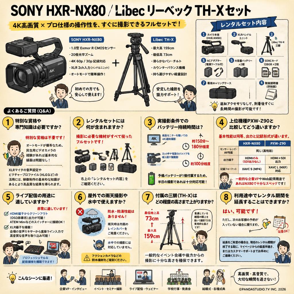 SONY HXR-NX80 / Libec リーベック TH-X セット FAQ（よくある質問と答え）