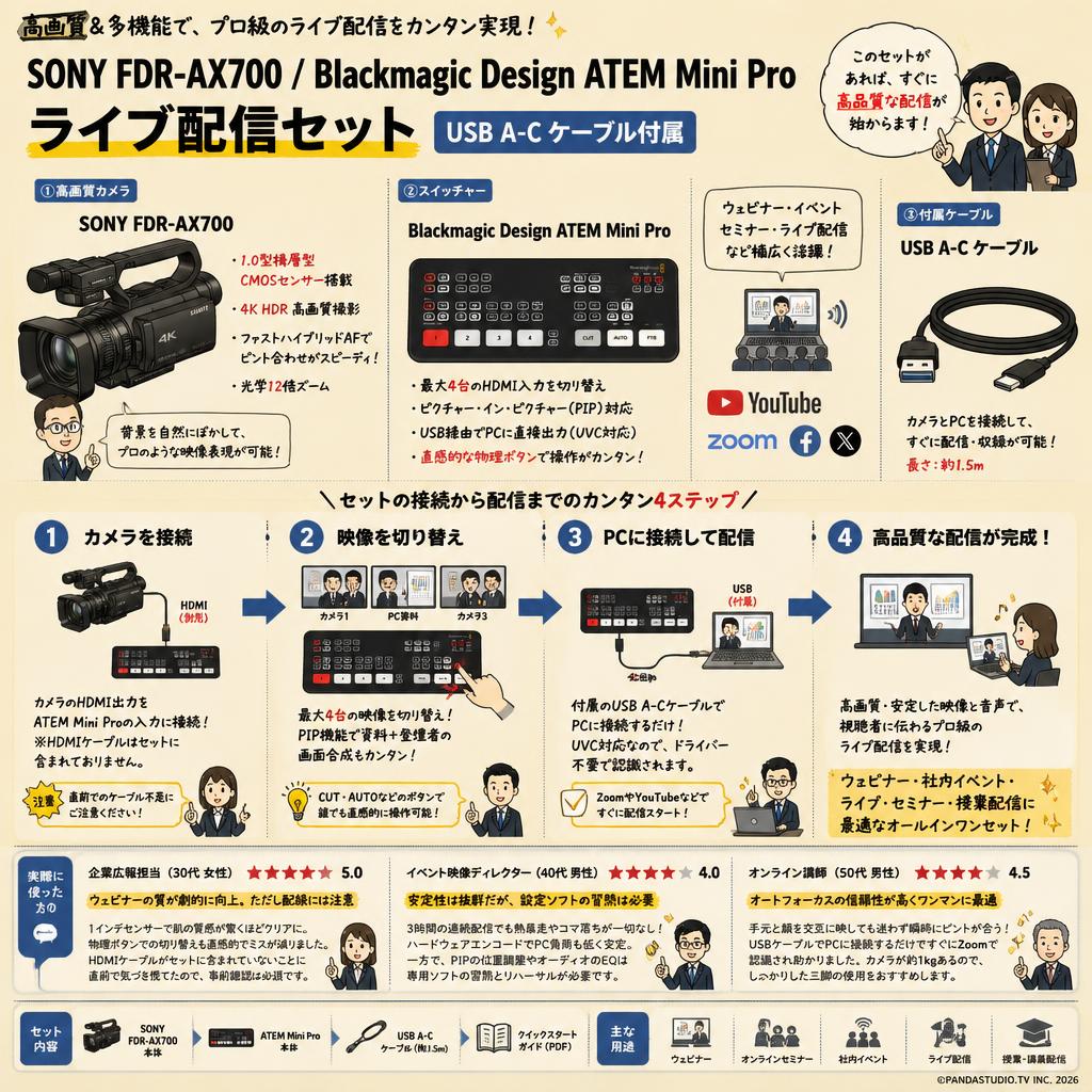 SONY FDR-AX700 / Blackmagic Design ATEM Mini Proライブ配信セット（USB A-C ケーブル付属） インターネット上のお客様の声（評判）