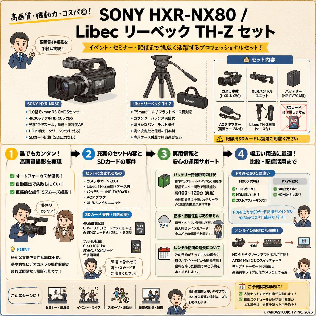 SONY HXR-NX80 / Libec リーベック TH-Z セット FAQ（よくある質問と答え）