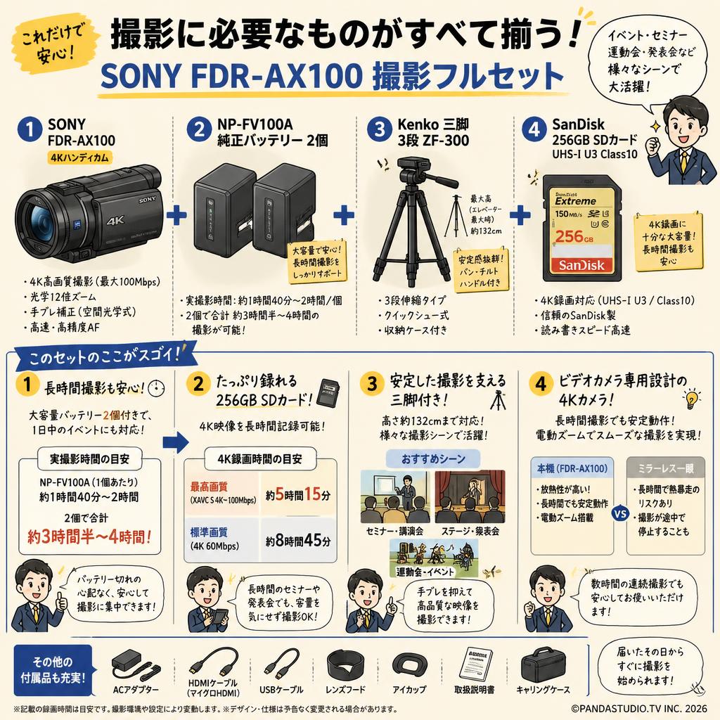 SONY FDR-AX100 / NP-FV100A 純正バッテリー2個 / Kenko 三脚 3段 ZF-300 / SanDisk 256GB UHS-I U3 Class10セット FAQ（よくある質問と答え）