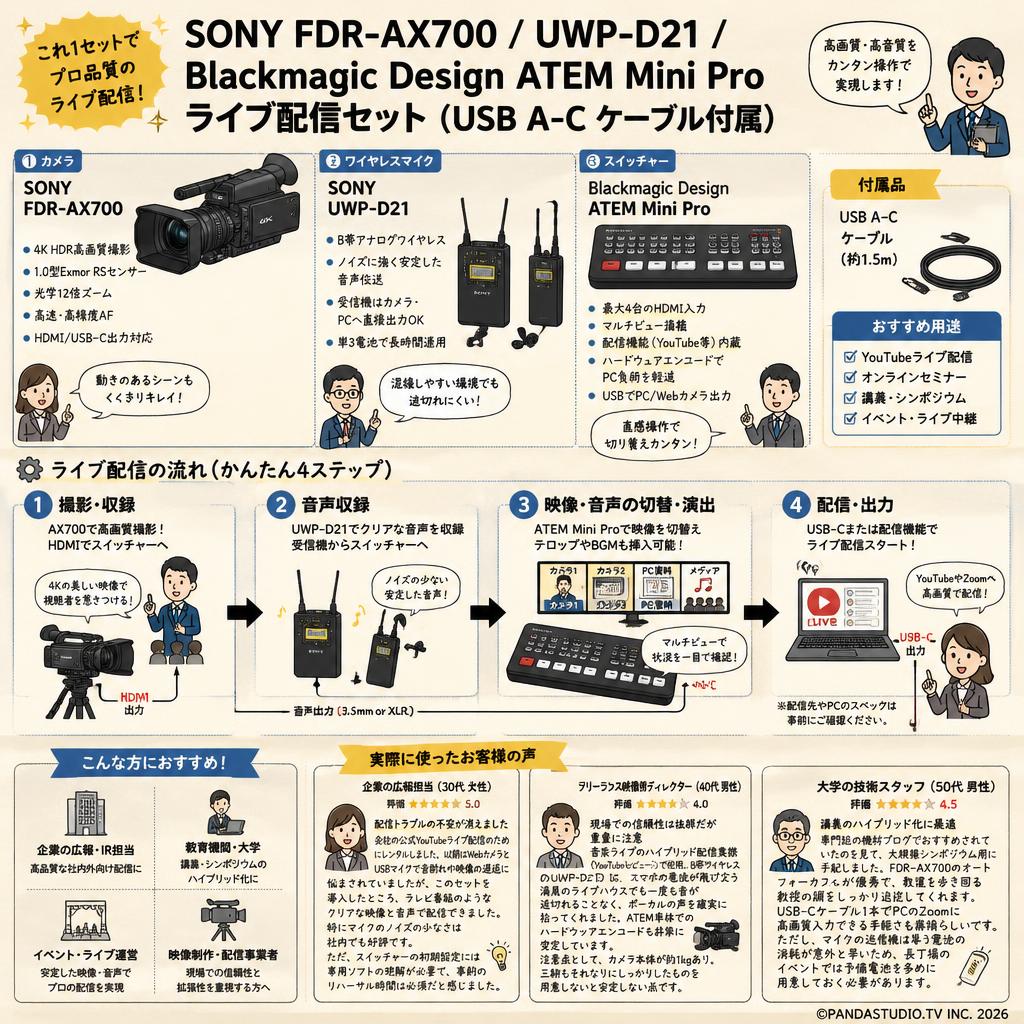 SONY FDR-AX700 / UWP-D21 / Blackmagic Design ATEM Mini Proライブ配信セット（USB A-C ケーブル付属） インターネット上のお客様の声（評判）