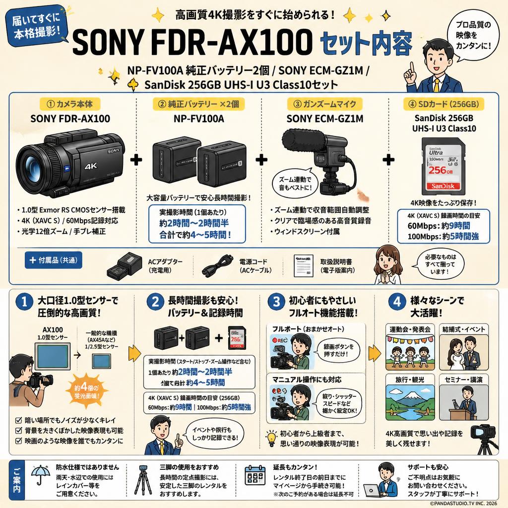 SONY FDR-AX100 / NP-FV100A 純正バッテリー2個 /SONY ECM-GZ1M / SanDisk 256GB UHS-I U3 Class10セット FAQ（よくある質問と答え）