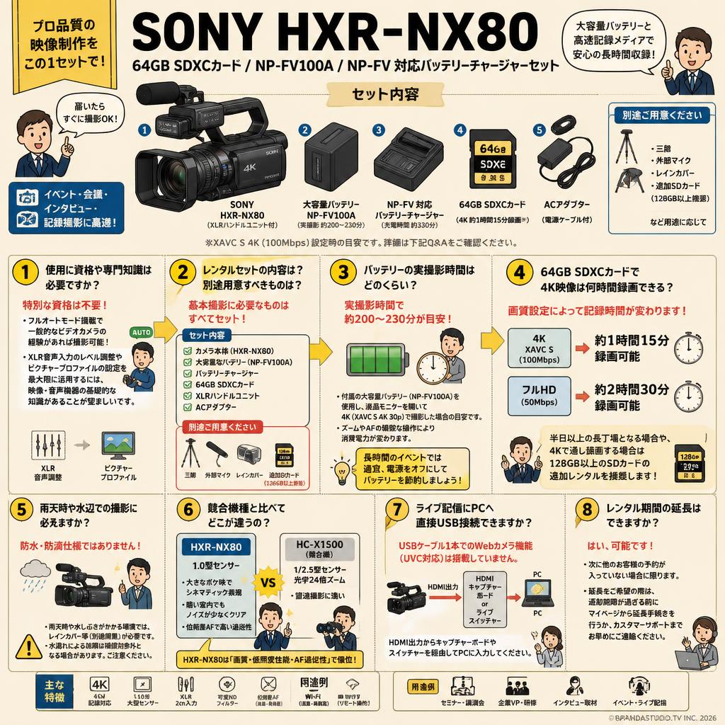 SONY HXR-NX80 / 64GB SDXCカード / NP-FV100A / NP-FV 対応バッテリーチャージャーセット FAQ（よくある質問と答え）