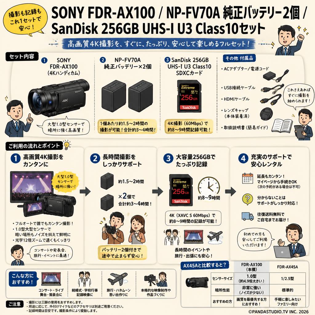 SONY FDR-AX100 / NP-FV70A 純正バッテリー2個 / SanDisk 256GB UHS-I U3 Class10セット FAQ（よくある質問と答え）