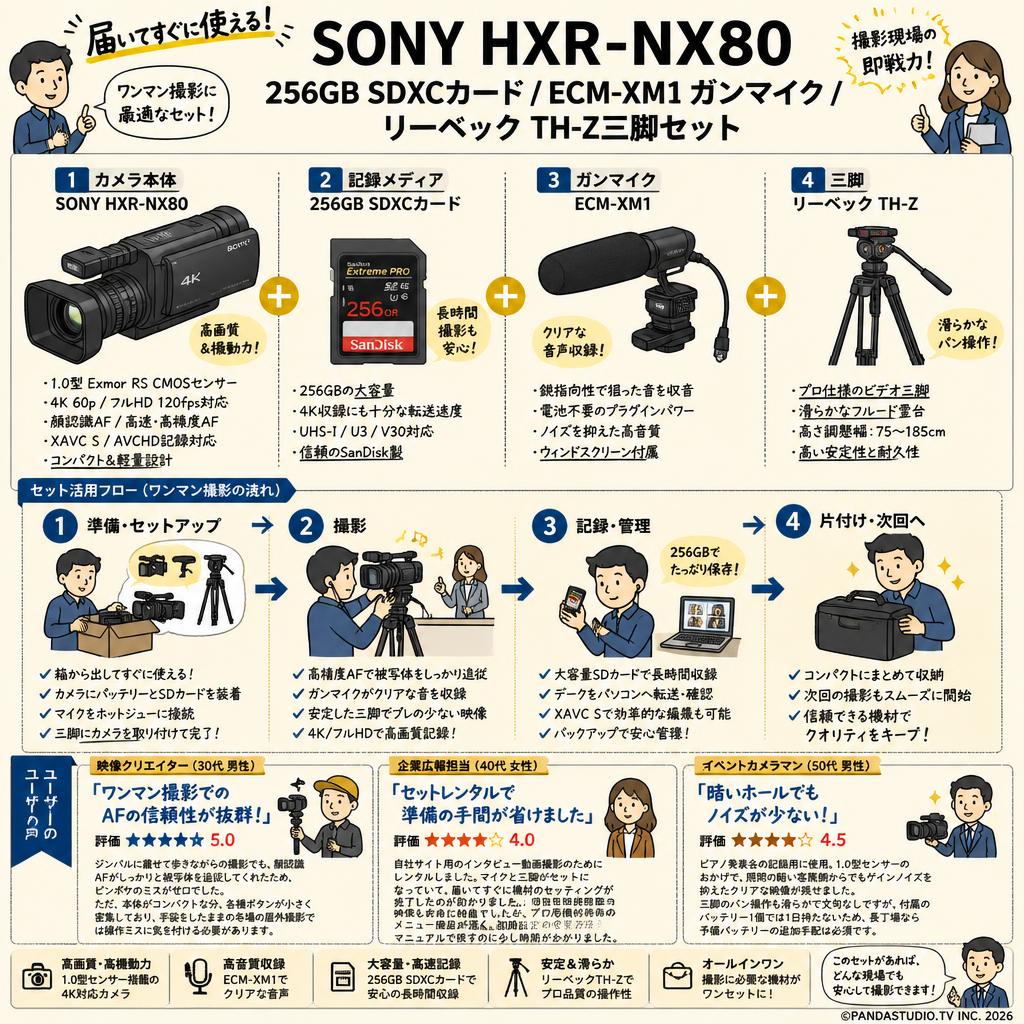 SONY HXR-NX80 / 256GB SDXCカード / ECM-XM1 ガンマイク / リーベック TH-Z三脚セット インターネット上のお客様の声（評判）
